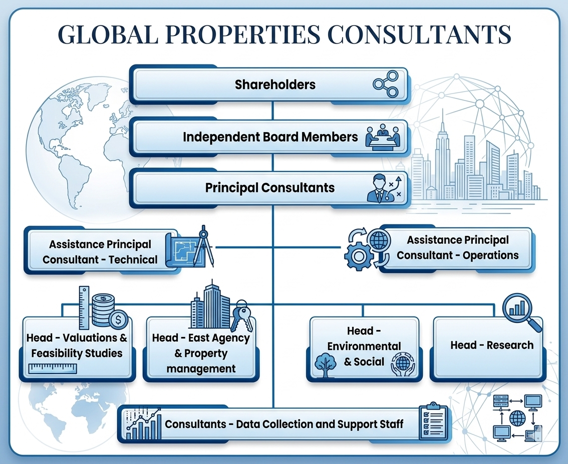 Organization structure final